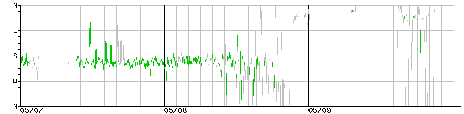 image graph