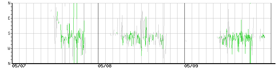 image graph