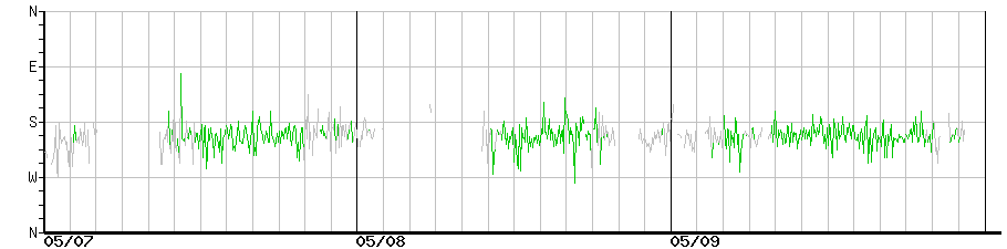 image graph