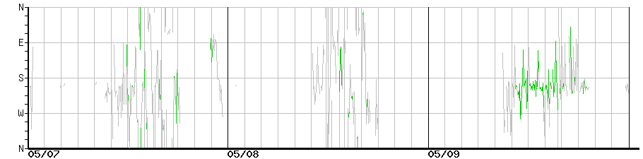 image graph