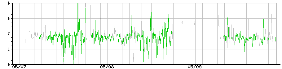 image graph