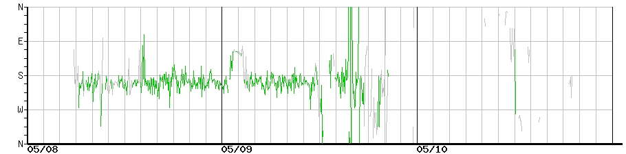 image graph
