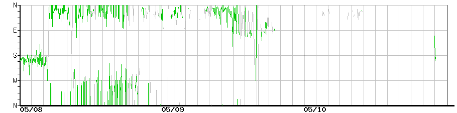 image graph