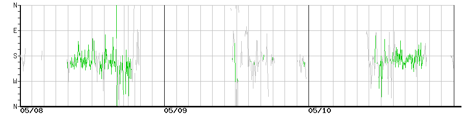 image graph