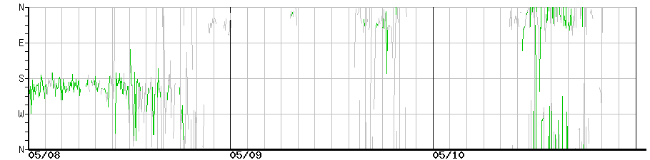 image graph