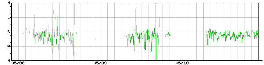 image graph