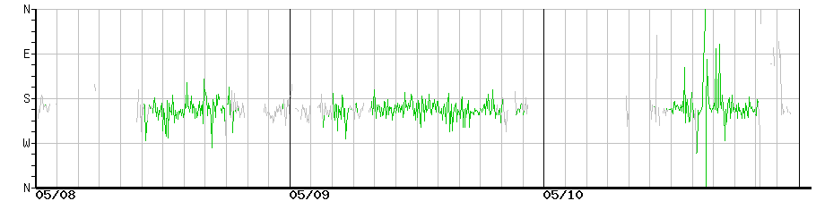 image graph