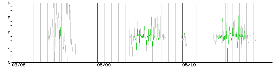 image graph