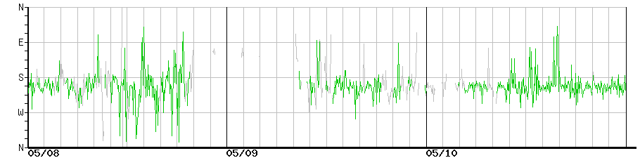 image graph