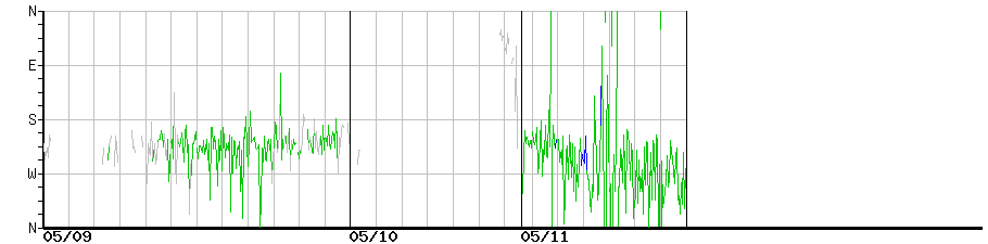 image graph