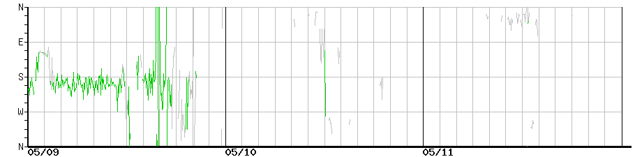 image graph