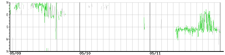 image graph