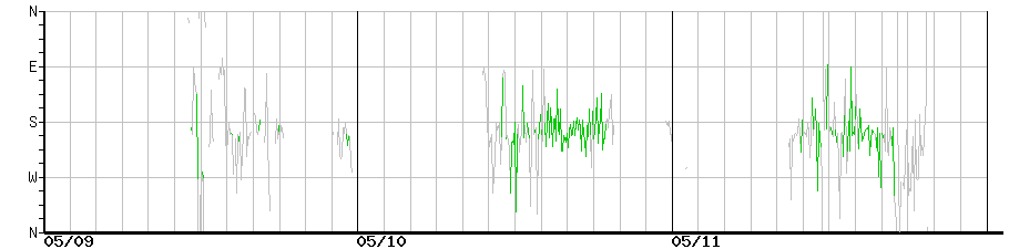 image graph