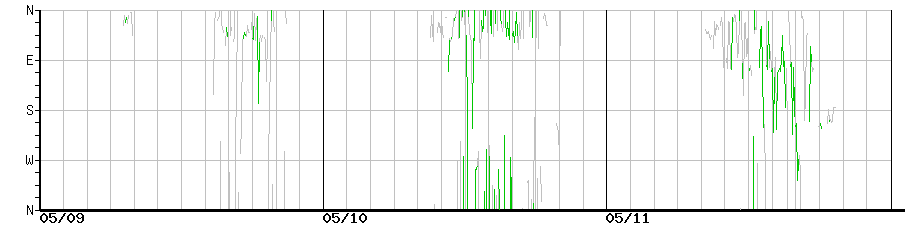 image graph