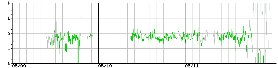 image graph