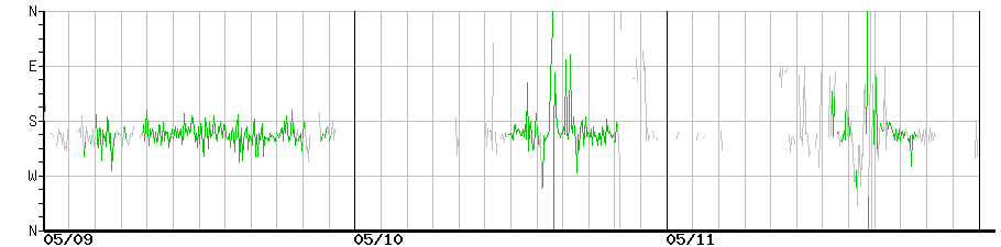 image graph