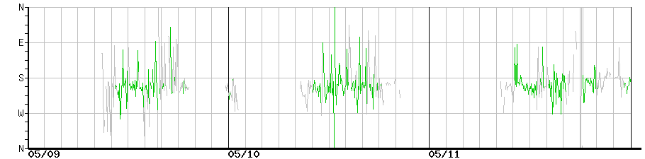 image graph