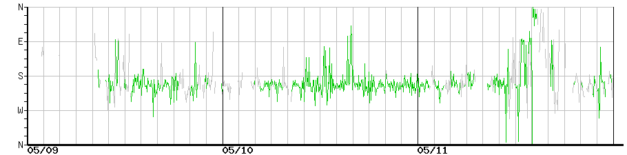 image graph
