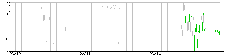 image graph