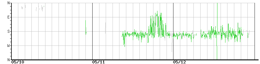image graph