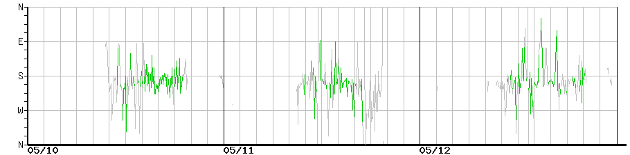 image graph