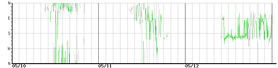 image graph