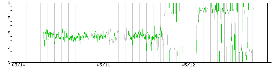 image graph
