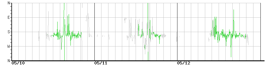 image graph