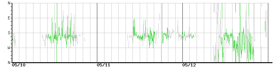 image graph