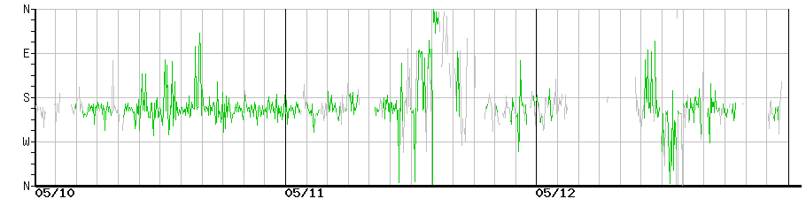 image graph