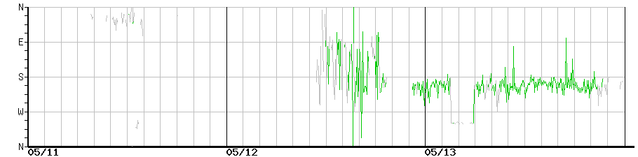 image graph