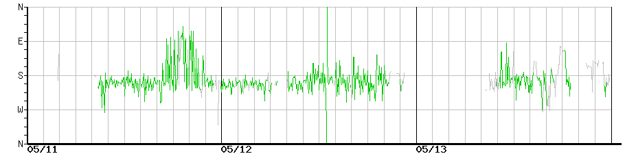image graph