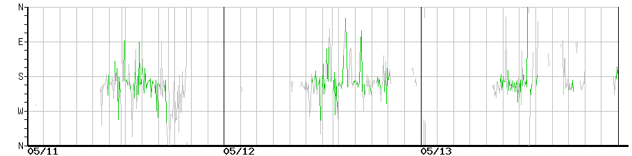 image graph