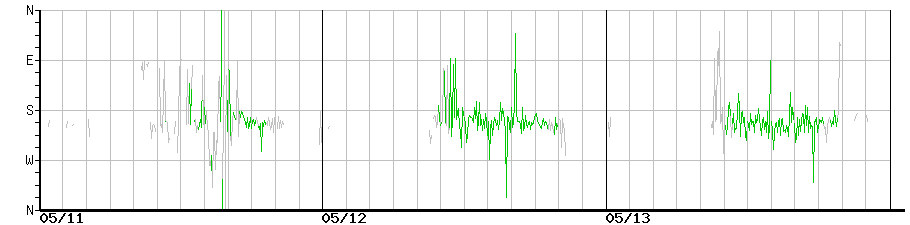 image graph