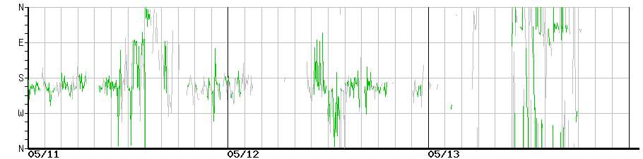 image graph