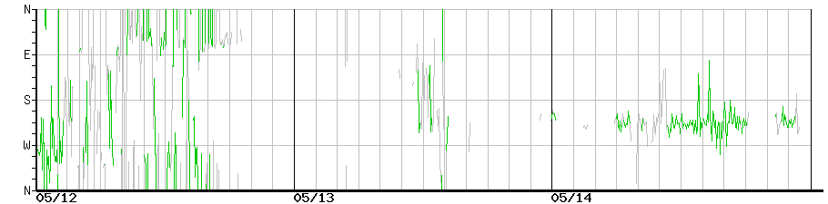 image graph