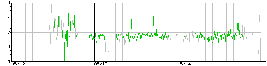 image graph