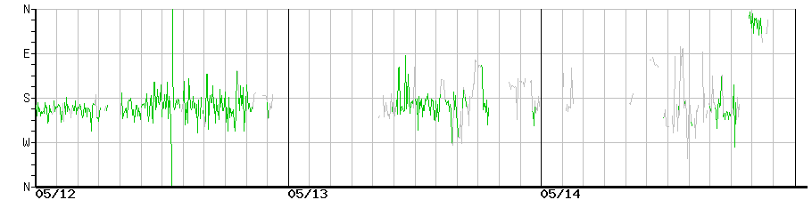 image graph