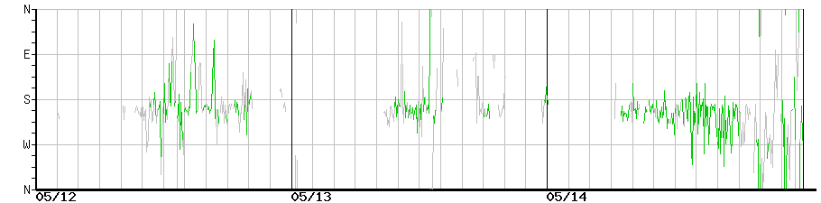image graph