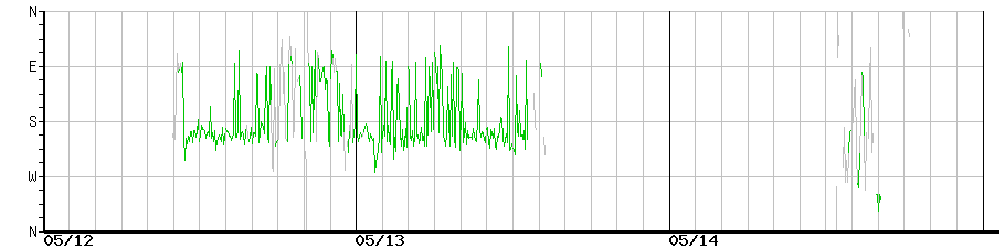 image graph