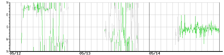 image graph