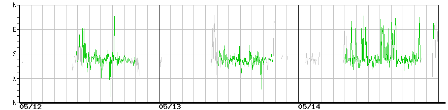 image graph