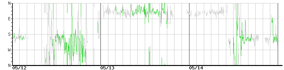 image graph