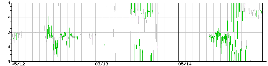 image graph