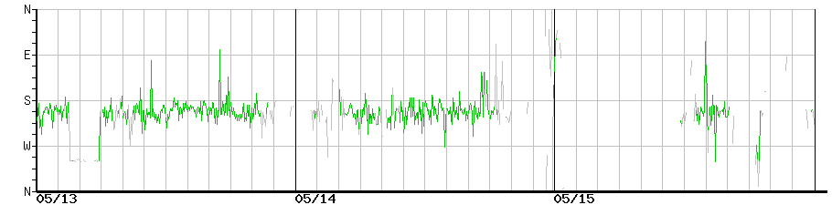 image graph