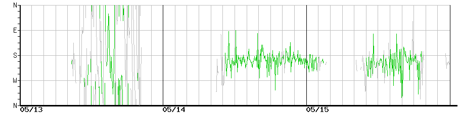 image graph
