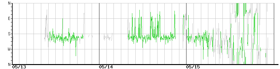 image graph
