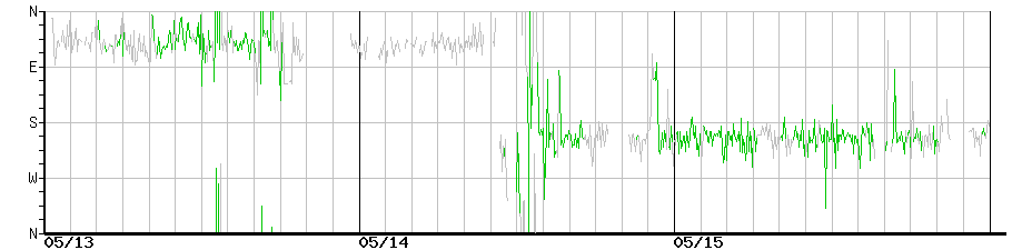 image graph