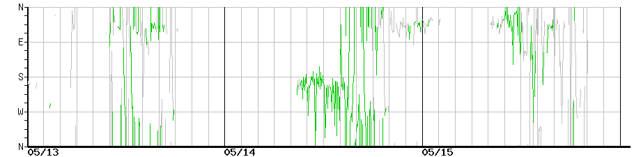 image graph