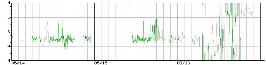 image graph